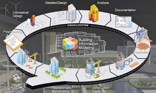 Mô hình thông tin công trình (BIM): “Chìa khóa vàng” của chuyển đổi số ngành Xây dựng