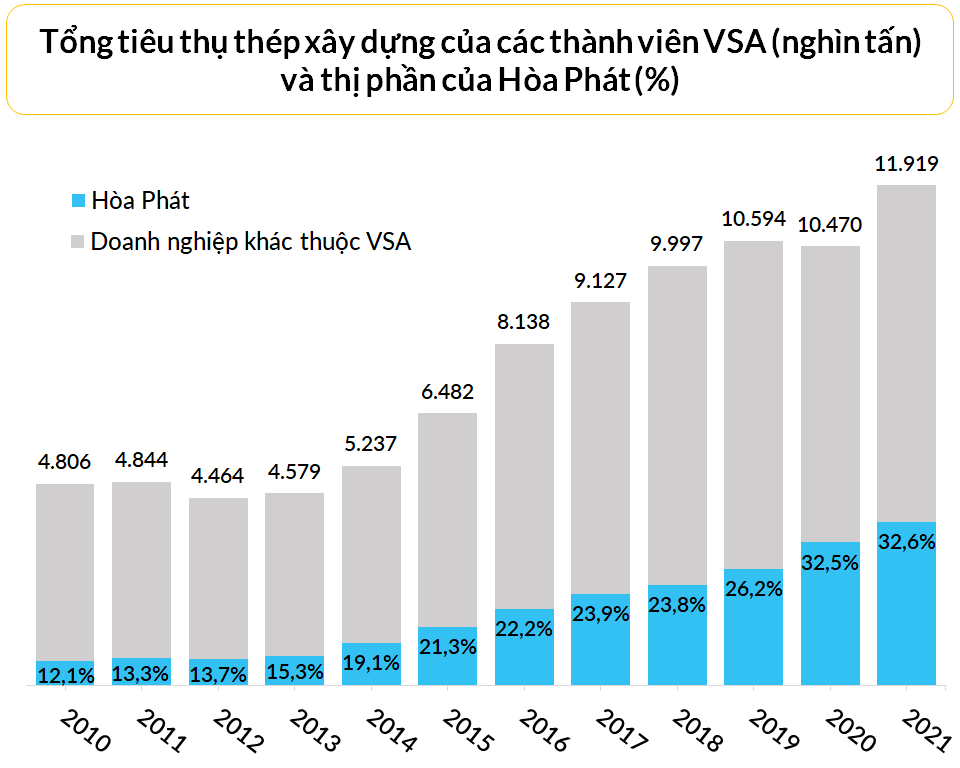 Những bước tiến dài của ngành thép Việt Nam