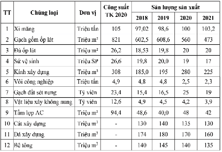 Định hướng phát triển vật liệu xây dựng tại Việt Nam