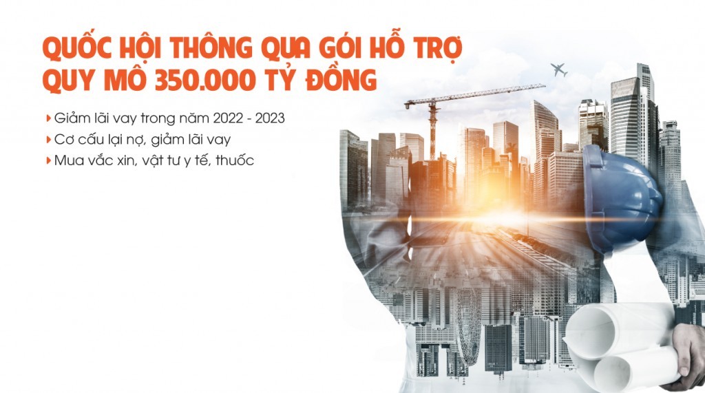 Quốc hội thông qua gói hỗ trợ quy mô 350.000 tỷ đồng