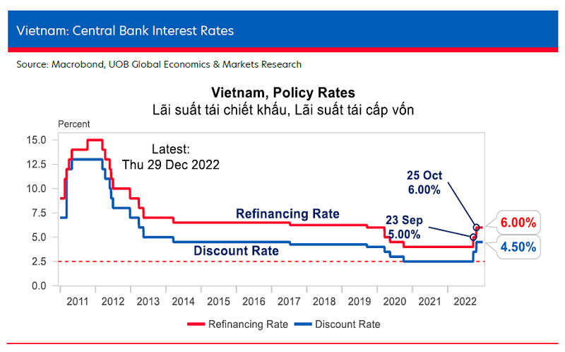 Triển vọng tăng trưởng kinh tế Việt Nam 2023
