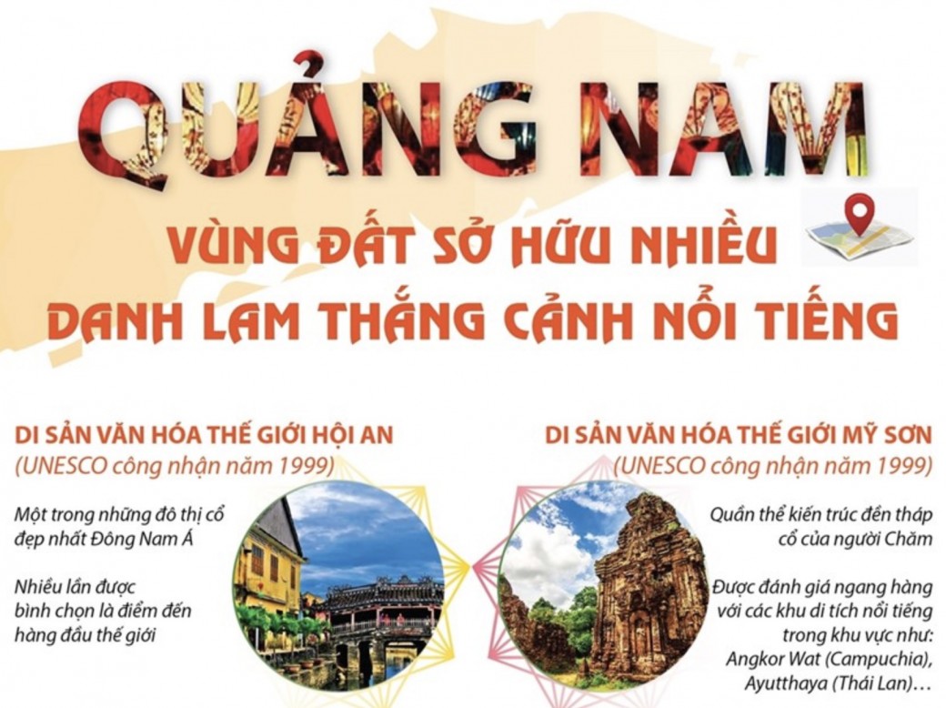 Quảng Nam - Vùng đất sở hữu nhiều danh lam thắng cảnh nổi tiếng