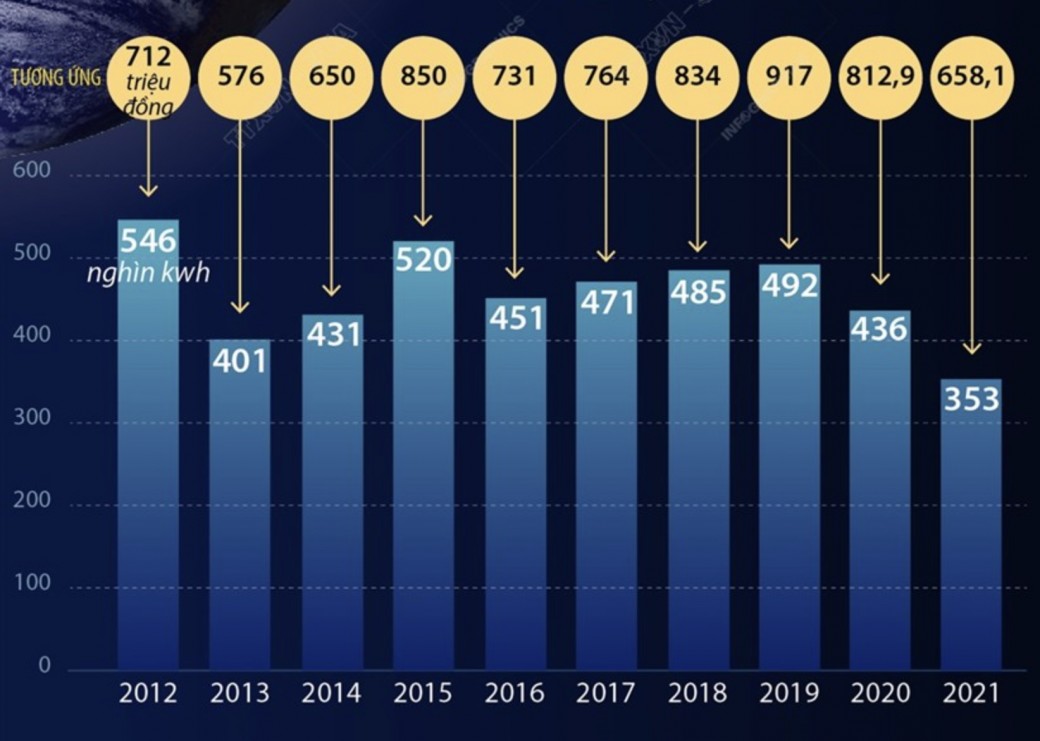 Giờ Trái Đất 2022: Kiến tạo tương lai ngay từ bây giờ