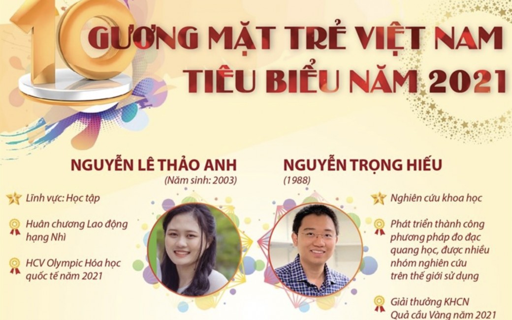 10 gương mặt trẻ Việt Nam tiêu biểu năm 2021