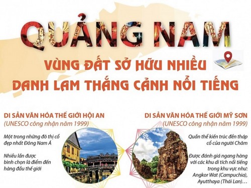 Quảng Nam - Vùng đất sở hữu nhiều danh lam thắng cảnh nổi tiếng