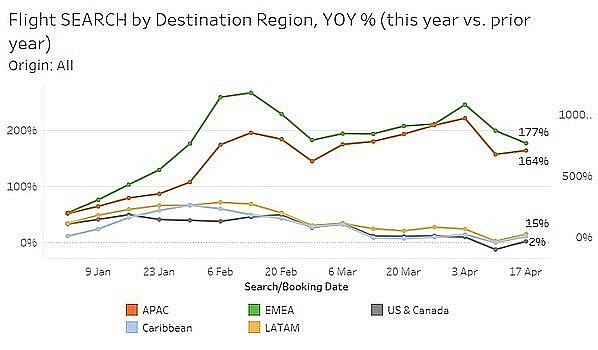 Du lịch châu Á - Thái Bình Dương tăng theo cấp số nhân lượt tìm kiếm